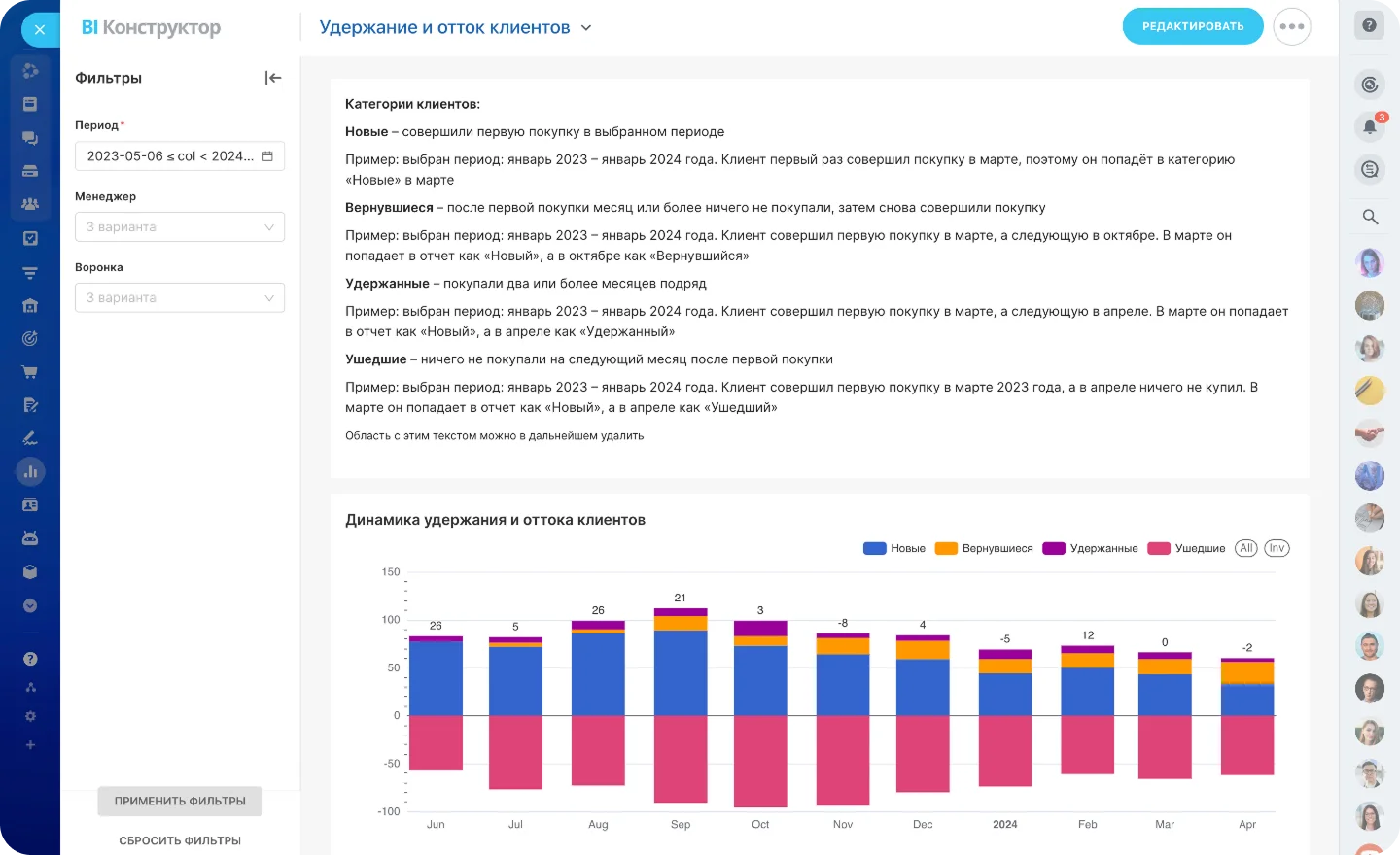 Пример аналитического отчёта Битрикс24 с визуализацией удержания